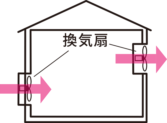 24時間換気システム 住まいの性能 石井工務店