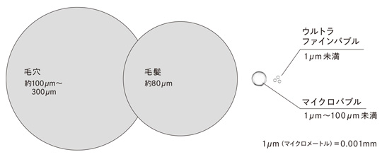 洗浄効果 イメージ画像